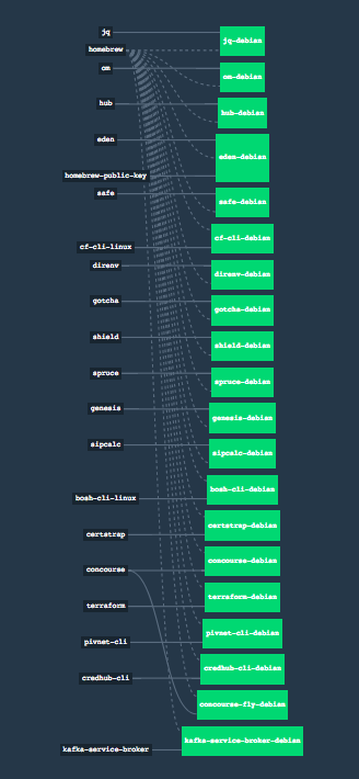 github-release-debian-packages